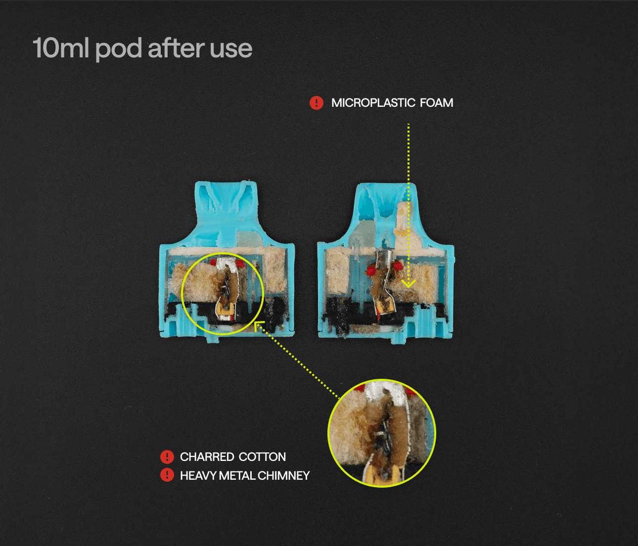 10ml pod after use